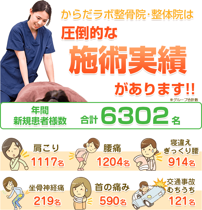 圧倒的な施術実績があります!!